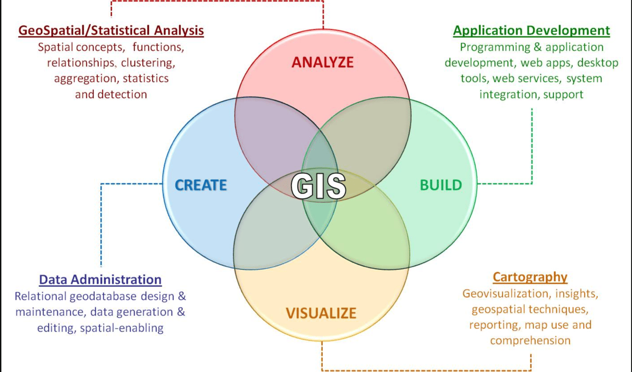 what-is-gis-how-to-use-it-to-improve-your-business